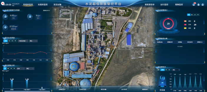 超低排放管控治一体化平台